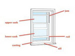 how to fix a drafty window