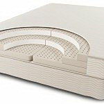 Best natural latex mattress