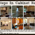 Renew Cabinet Refacing