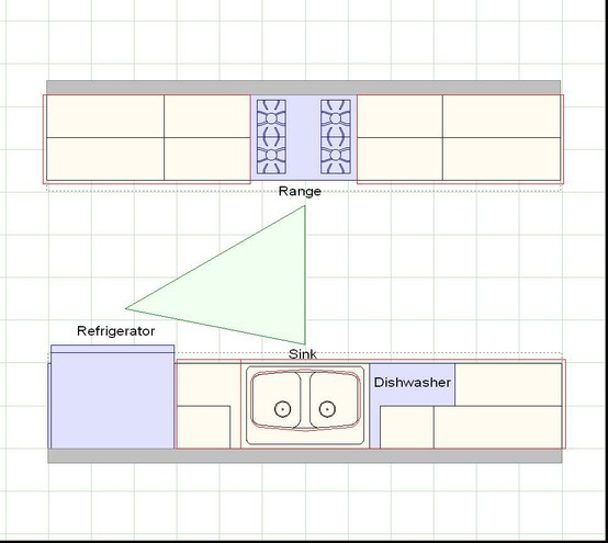 Function layout scheme for galley style kitchens designs